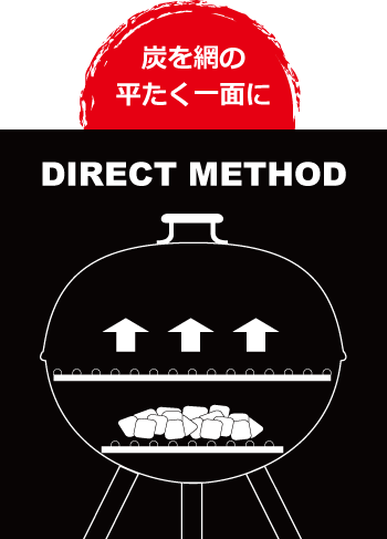 weberウェーバーのチャコールグリルの使い方