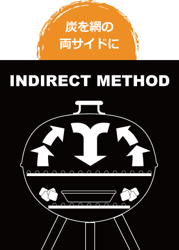 weberウェーバーのチャコールグリルの使い方